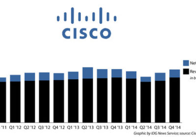 Cisco Q4 revenue, profit flat in ‘tough environment’